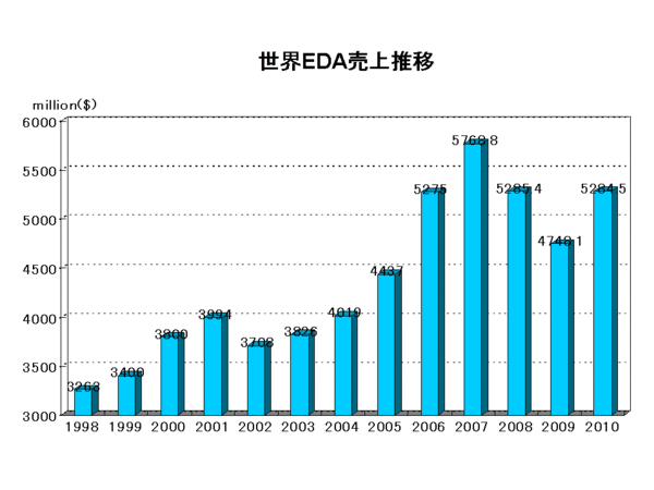 EDAC Report1998-2010.gif